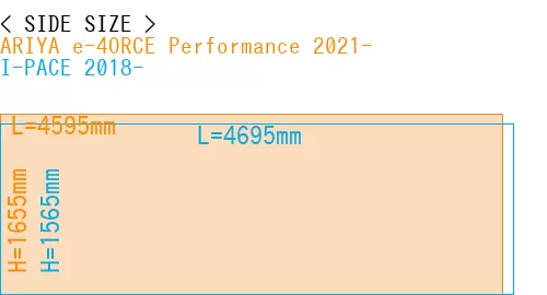 #ARIYA e-4ORCE Performance 2021- + I-PACE 2018-